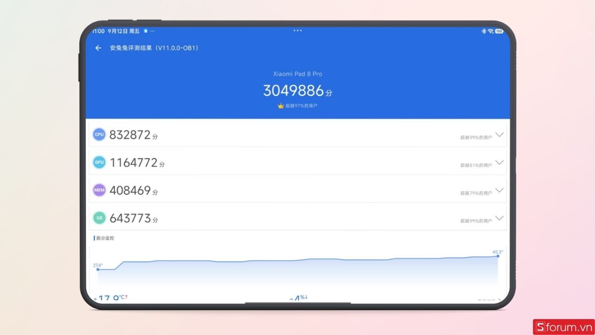 Xiaomi Pad 8 Pro đạt tận 3,049,886 điểm