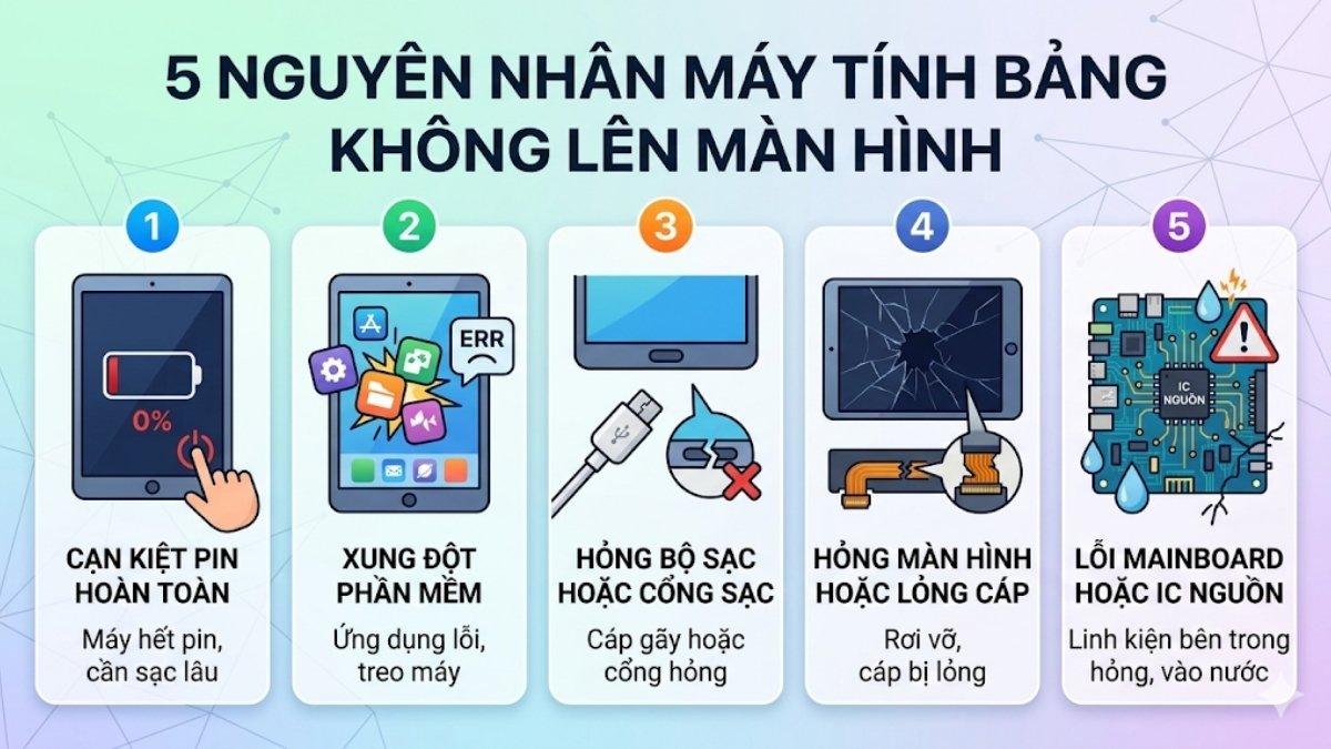 Nguyên nhân máy tính bảng mở không lên màn hình